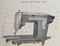 (image for) New Home Sewing Machine, Actual Instruction Manual, Item M3